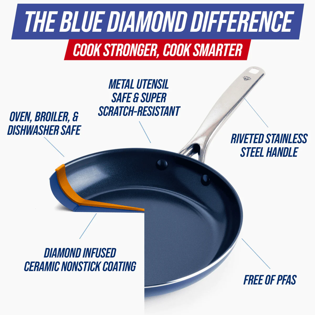 Blue Diamond<br> Frying Pan, 30cm - Image 4