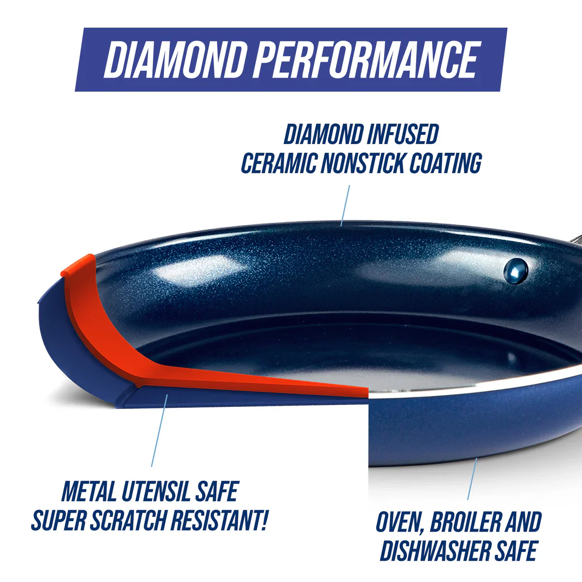 Blue Diamond<br> Classic Mini Egg Pan - 14cm - Image 9